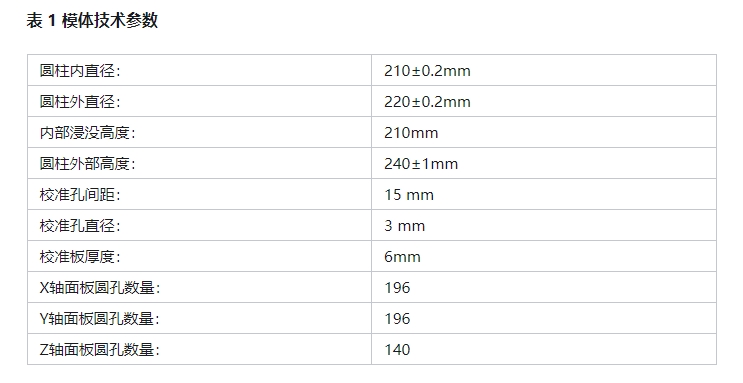核磁SAR模體參數 核磁SAR模體參數