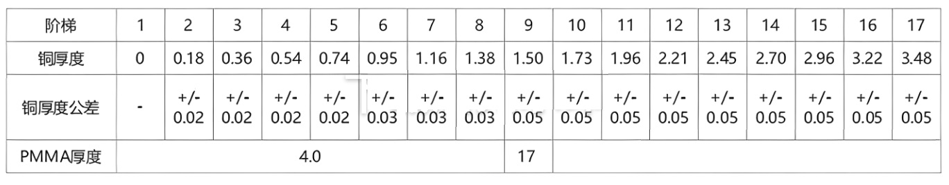 多功能測試卡表2 多功能測試卡表2