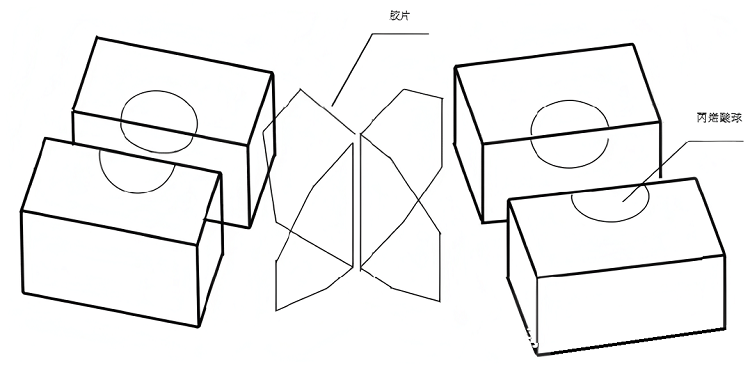 球方模體 球方模體