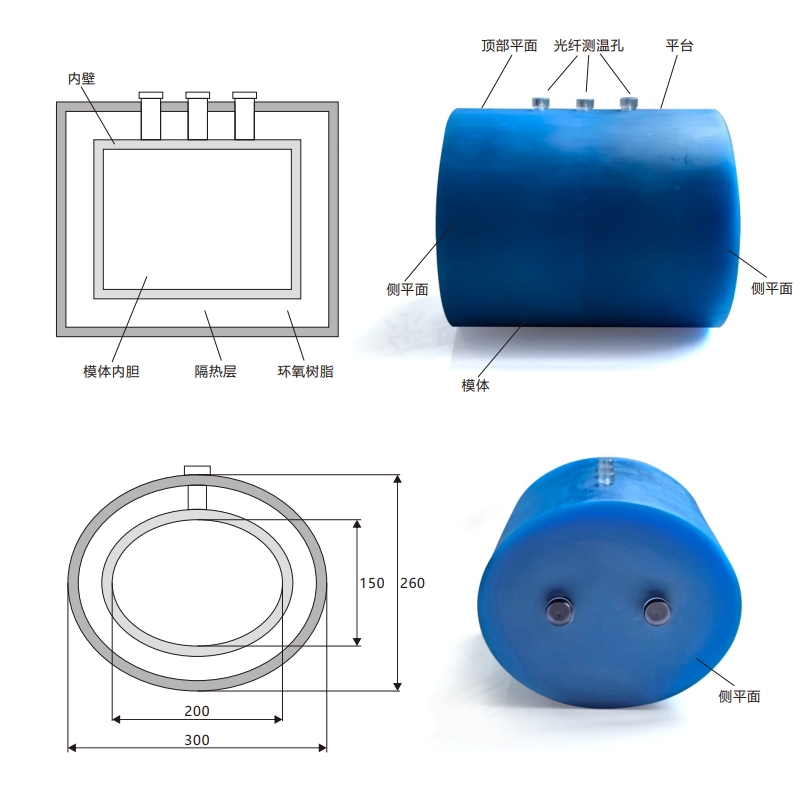 量熱法SAR值測量模體3 量熱法SAR值測量模體3